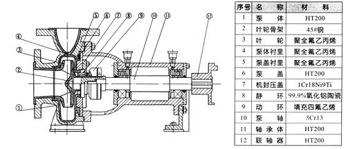 IHF型襯氟塑料離（lí）心（xīn）泵